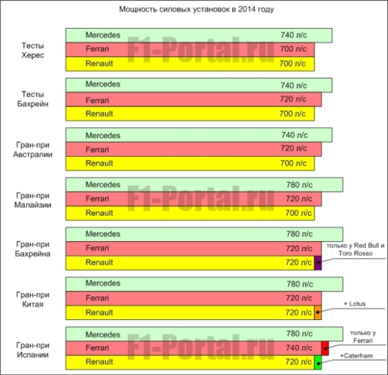 �������� ������� ��������� ������� ������� 1 � ������ 2014 ����